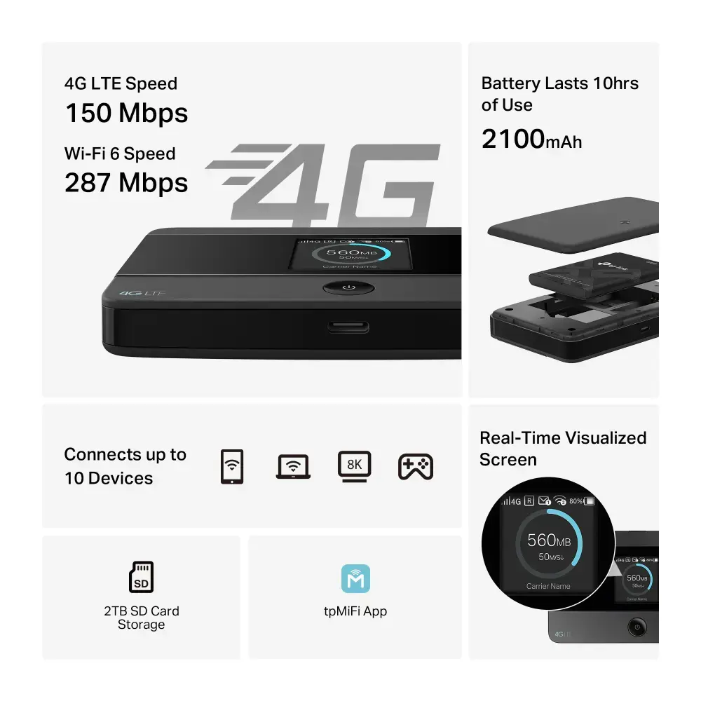 TP-LINK 4G LTE Mobile Wi-Fi | M7352 | 802.11ax | MU-MiMO No | no PoE | Antenna type Internal