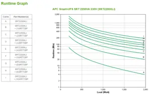 "APC Smart-UPS On-Line", dvigubos konversijos (internetinis), 2,2 kVA, 1980 W, sinusinis, 100 V, 275 V