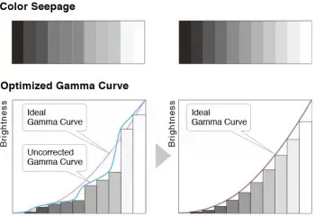 EIZO EV2795EN 27" IPS 16:9 2560X1440 USB-C/70W RJ45 (BLACK)
