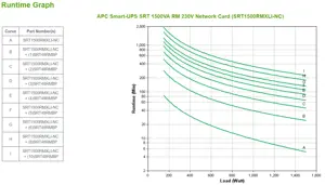 APC SRT1500RMXLI-NC, Dvigubos konversijos (Online), 1,5 kVA, 1500 W, sinusinis, 50 V, 150 V