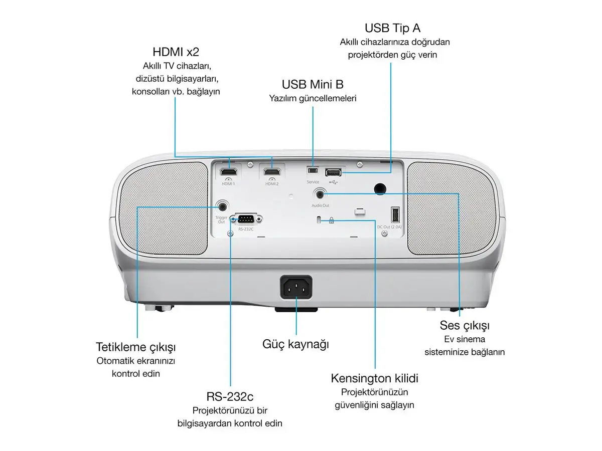 "Epson EH-TW7100", 3000 ANSI liumenų, 3LCD, 2160p (3840x2160), 100000:1, 16:9, 1016-12700 mm (40-500")