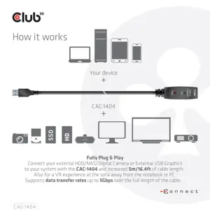 CLUB3D USB 3.2 Gen1 Active Repeater Cable 5m/ 16.4 ft M/F 28AWG, 5 m, USB A, USB A, USB 3.2 Gen 1 (3.1 Gen 1), Black