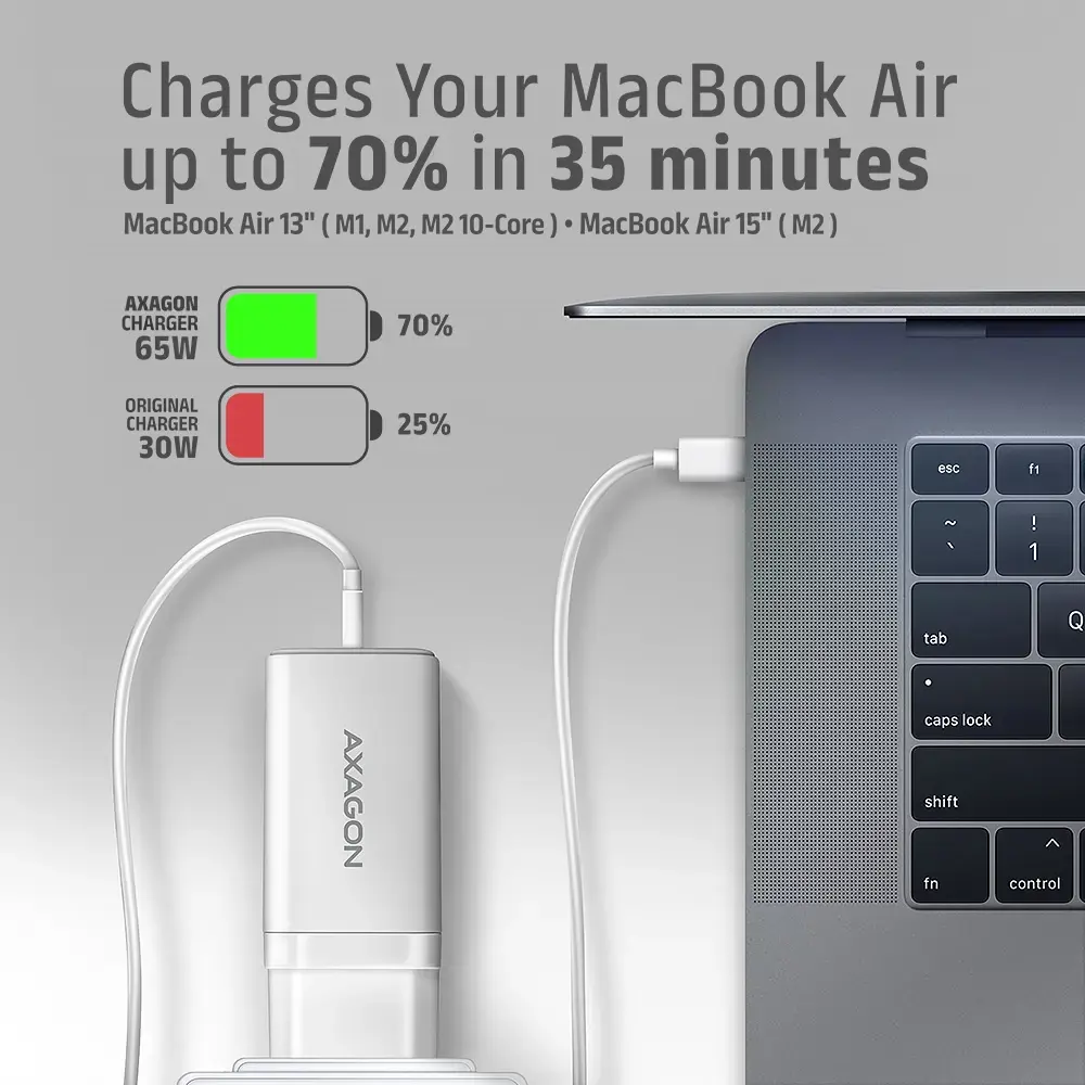 AXAGON ACU-DPQ65W GaN Wall charger, 3x port (USB + dual USB-C), PD3.0/QC4+/PPS/Apple, 65W, white