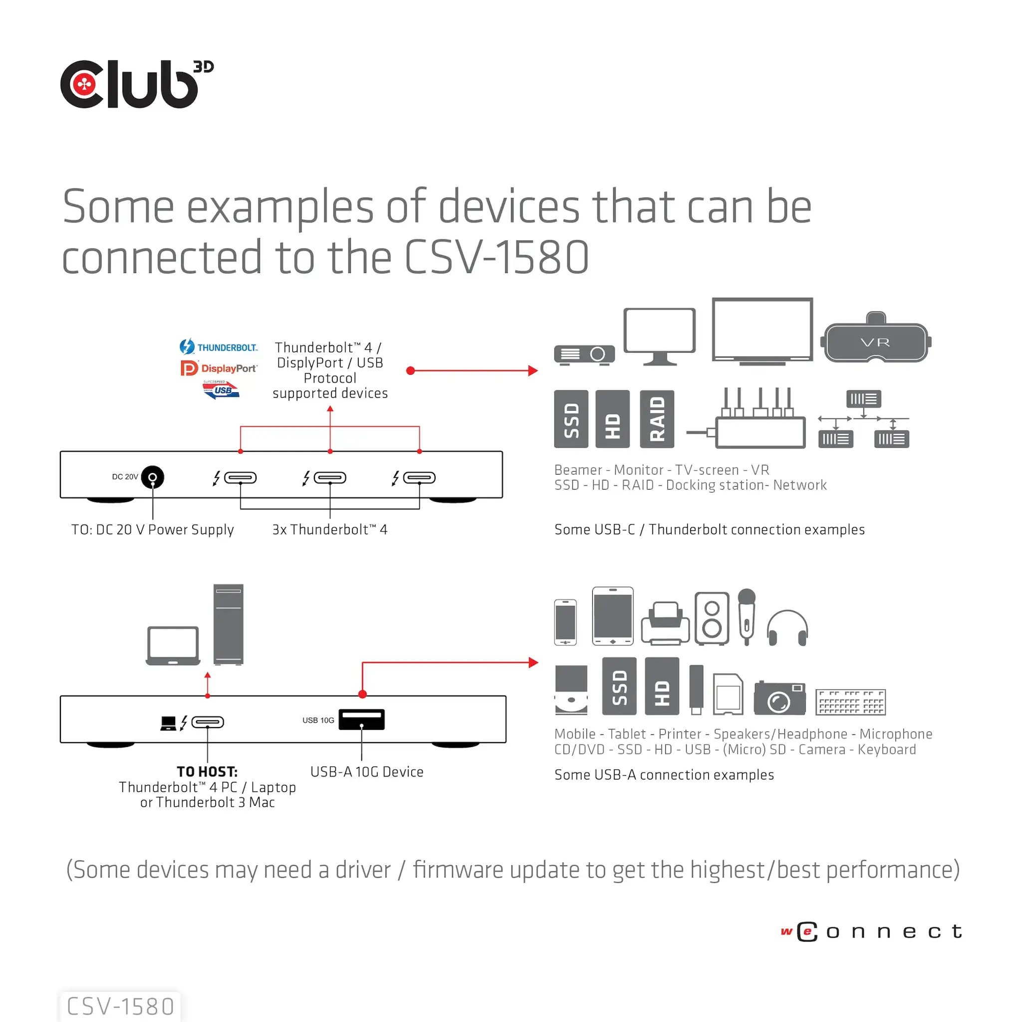 CLUB3D Certified Thunderbolt™4 Portable 5-in-1 Hub with Smart Power, Docking, Thunderbolt 4, Silver, OS Support: Windows10™ or above version supported Thunderbolt™ 4 host MacOS™ 11 or above..., DC, 10 W