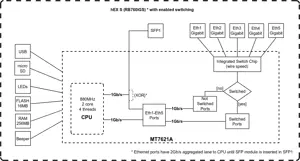 MIKROTIK RB760IGS hEX S maršrutizatorius 5x RJ45 1000Mb/s 1x SFP 1x USB