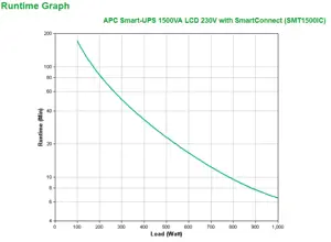 APC SmartConnect UPS SMT 1500 VA Tower