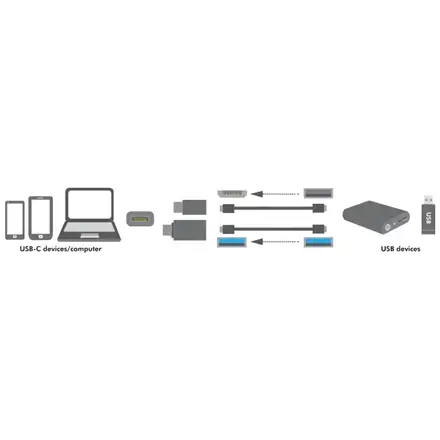 LOGILINK AU0040 LOGILINK - USB-C į USB3.0 ir mikro USB adapteris