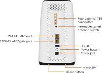 Zyxel FWA510, "Wi-Fi 6" (802.11ax), trijų dažnių (2,4 GHz / 5 GHz / 5 GHz), Ethernet LAN, 5G, juodas, baltas, stalinis maršrutizatorius