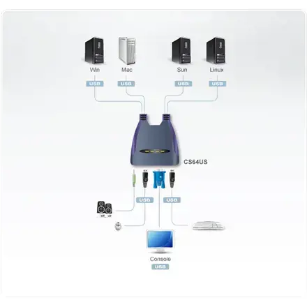 ATEN 4 prievadų USB VGA KVM perjungiklis su garsu, 2048 x 1536 taškų, QXGA, 0,9 W, mėlynas