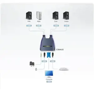 ATEN 4 prievadų USB VGA KVM perjungiklis su garsu, 2048 x 1536 taškų, QXGA, 0,9 W, mėlynas