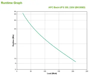 APC BackUPS 350VA USB USV su "PowerChute Personal