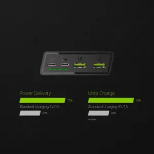 "Green Cell GC PowerPlay20" 20000 mAh maitinimo bankas su greituoju įkrovimu 2x USB Ultra Charge ir 2x USB-C Power Delivery 18 W
