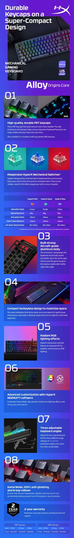 "HyperX Alloy Origins Core PBT HX Blue" - mechaninė žaidimų klaviatūra, be klavišų (80-87 %), USB, mechaninė, QWERTY, RGB LED, juoda