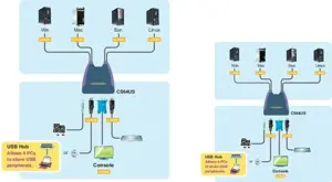 ATEN 4 prievadų USB VGA KVM perjungiklis su garsu, 2048 x 1536 taškų, QXGA, 0,9 W, mėlynas