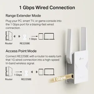 TP-LINK BE3600 Dual-Band Wi-Fi 7 Range Extender | RE225BE | 802.11ax | 2882/688 Mbit/s | Ethernet LAN (RJ-45) ports 1 | MU-MiMO No | no PoE | Antenna type External