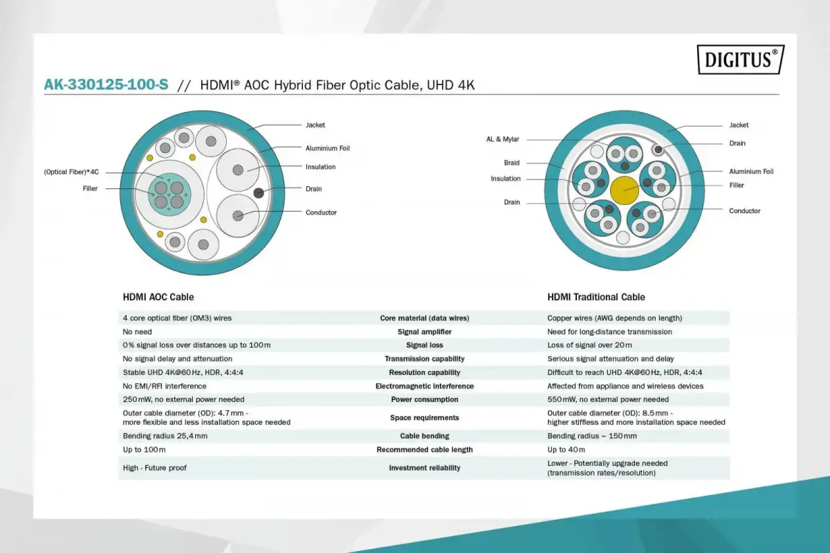ASSMANN jungiamasis kabelis HDMI hibridinis šviesolaidis Premium HighSpeed Ethernet AOC 4K 60Hz UHD tipo HDMI A/HDMI A M/M 10 m