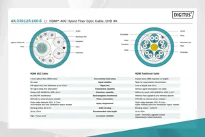 ASSMANN jungiamasis kabelis HDMI hibridinis šviesolaidis Premium HighSpeed Ethernet AOC 4K 60Hz UHD tipo HDMI A/HDMI A M/M 10 m