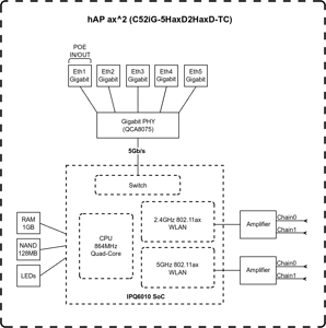 MIKROTIK C52iG-5HaxD2HaxD-TC hAP ax2 WiFi 2.4/5GHz 802.11a/n/ac/ax 5xGbE LAN belaidis maršrutizatorius