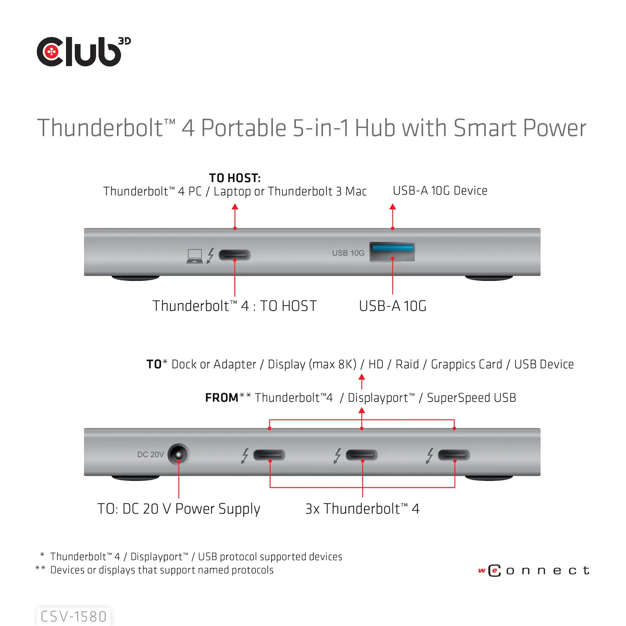 CLUB3D Certified Thunderbolt™4 Portable 5-in-1 Hub with Smart Power, Docking, Thunderbolt 4, Silver, OS Support: Windows10™ or above version supported Thunderbolt™ 4 host MacOS™ 11 or above..., DC, 10 W