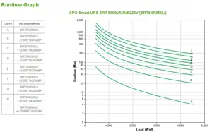 "APC Smart-UPS On-Line", dvigubos konversijos (internetinis), 5 kVA, 4500 W, sinusinis, 100 V, 275 V