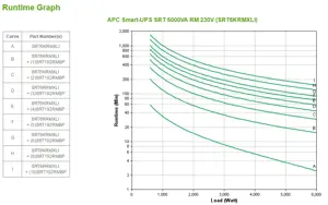 "APC Smart-UPS On-Line", dvigubos konversijos (prijungtas), 6 kVA, 6000 W, sinusinis, 100 V, 275 V
