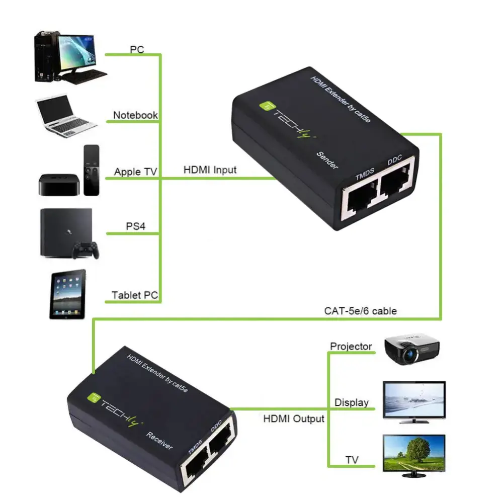 TECHLY 301153 "Techly" HDMI ilgintuvas "Cat.5e/6" kabeliu, iki 30 m
