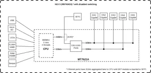MIKROTIK RB760IGS hEX S maršrutizatorius 5x RJ45 1000Mb/s 1x SFP 1x USB
