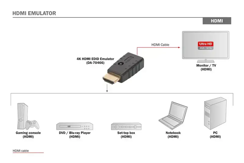 DIGITUS HDMI EDID emuliatorius, skirtas ilgintuvui, jungikliams, skirstytuvui, matriciniam perjungikliui, juodas