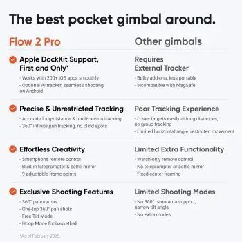 GIMBAL FLOW 2 PRO CREATOR/CINSABQB/CREATORGREY INSTA360