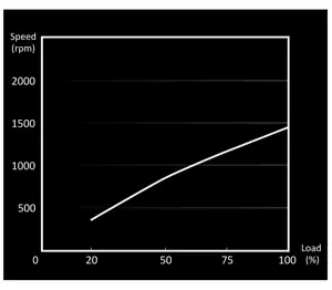 BE QUIET LIGHT WINGS 140mm PWM trigubas komplektas