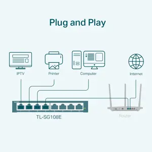 TP-LINK 8 prievadų Gigabit Easy Smart komutatorius 8 10/100/1000Mbps RJ45 prievadai MTU/Port/Tag-based VLAN QoS IGMP Snooping