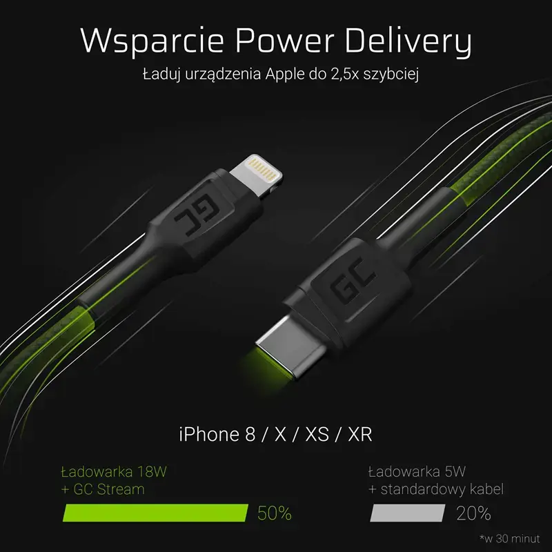 GREENCELL KABGC07 Kabelis GC Power Stream USB-C - Lightning 100 cm su Power Delivery