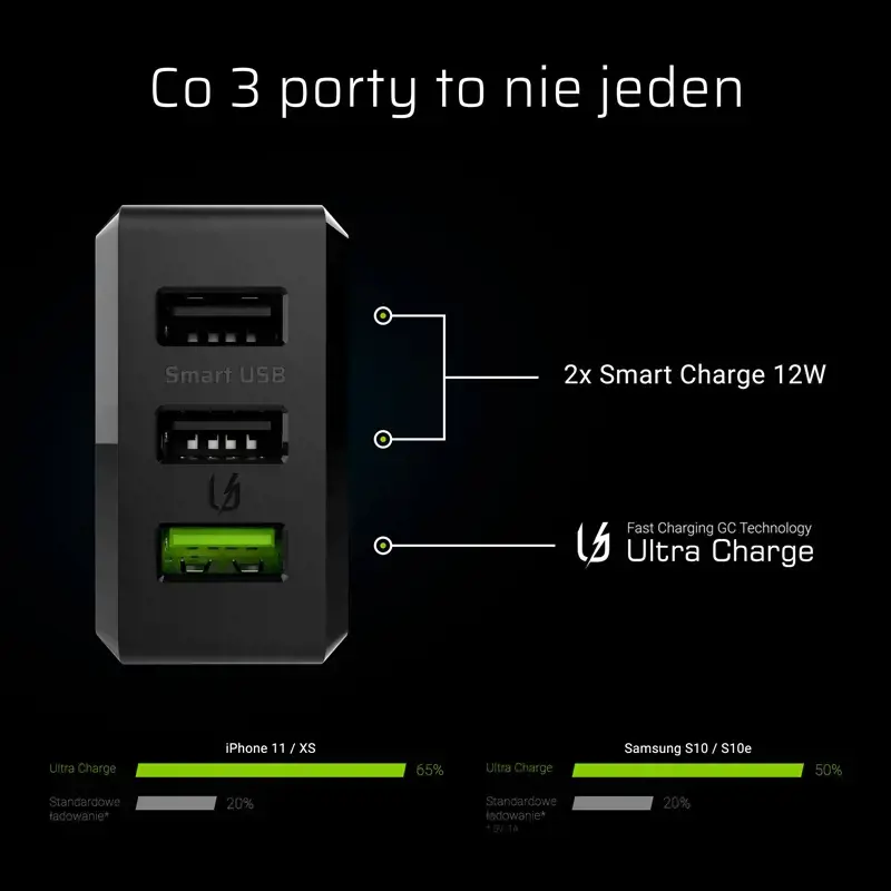 3 prievadų įkroviklis GC ChargeSource3 3xUSB 30W su greituoju įkrovimu Ultra Charge i Smart Charge