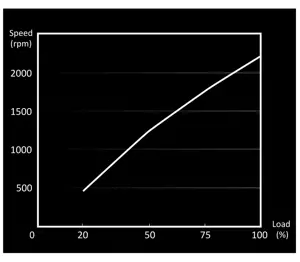 Būkite tylūs! "Light Wings" 140 mm ARGB PWM greitaeigis ventiliatorius, juodas, ventiliatorius, 14 cm, 2200 aps/min, 31 dB, 71,7 cfm, 121,82 m³/h