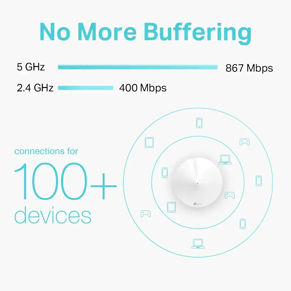 "TP-Link Deco M5" rinkinys (1 pakuotė) AC1300, 867 Mbit/s, 400 Mbit/s, 867 Mbit/s, 10,100,1000 Mbit/s, IEEE 802.11a, IEEE 802.11ac, IEEE 802.11b, IEEE 802.11g, IEEE 802.11n, kelių vartotojų MIMO