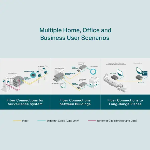"TP-Link" gigabitinis vieno režimo laikmenos keitiklis, 1000 Mbit/s, IEEE 802.1ab, IEEE 802.3x, IEEE 802.3z, Gigabit Ethernet, 1000 Mbit/s, SC, laidinis