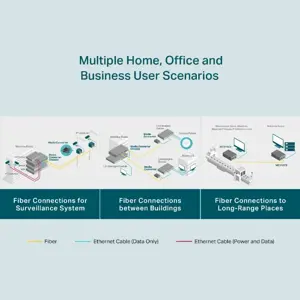 "TP-Link" gigabitinis vieno režimo laikmenos keitiklis, 1000 Mbit/s, IEEE 802.1ab, IEEE 802.3x, IEEE 802.3z, Gigabit Ethernet, 1000 Mbit/s, SC, laidinis