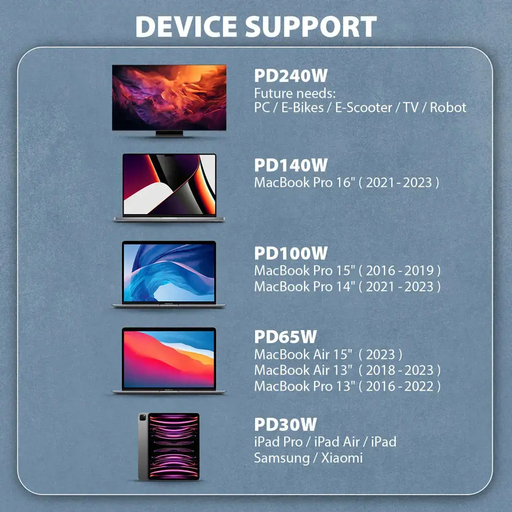 Axagon Data and charging USB 480Mbps cable length 2.5 m. PD 240W, 5A. Black braided.