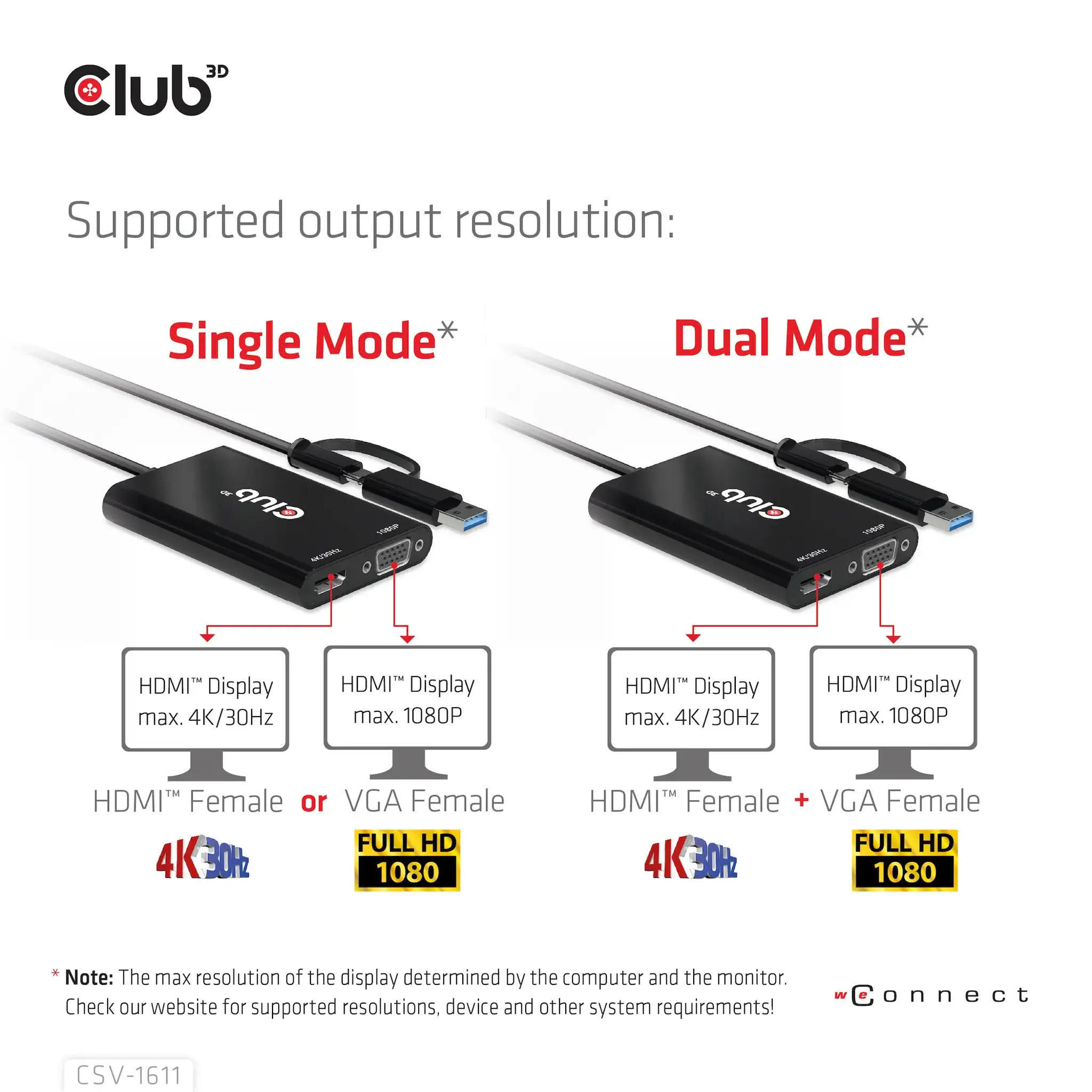 CLUB3D USB Gen1 Type-C/-A to Dual HDMI (4K/30Hz) / VGA (1080/60Hz), 0.22 m, USB Type-C, HDMI + VGA (D-Sub), Male, Female, Straight