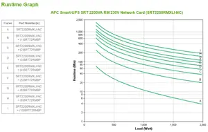 APC SRT2200RMXLI-NC, Double-conversion (Online), 2.2 kVA, 1980 W, Sine, 160 V, 275 V