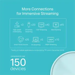 "TP-Link AX1800" AX1800 "Wi-Fi" tinklelio sistema, balta, vidinė, maitinimas, 0-40 °C, -40-70 °C, 10-90 %