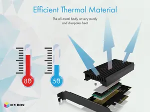 ICYBOX IB-PCI214M2-HSL "IcyBox" PCIe išplėtimo plokštė su M.2 M-Key lizdu vienam M.2 NVMe SSD diskui