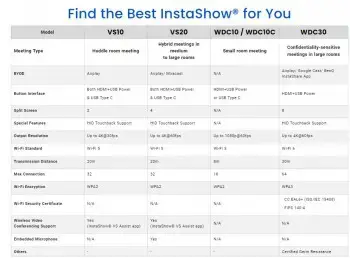 BENQ INSTASHOW WDC10C USB-C