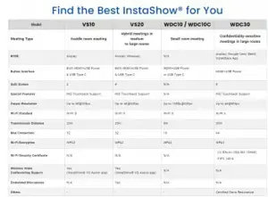 BENQ INSTASHOW WDC10C USB-C