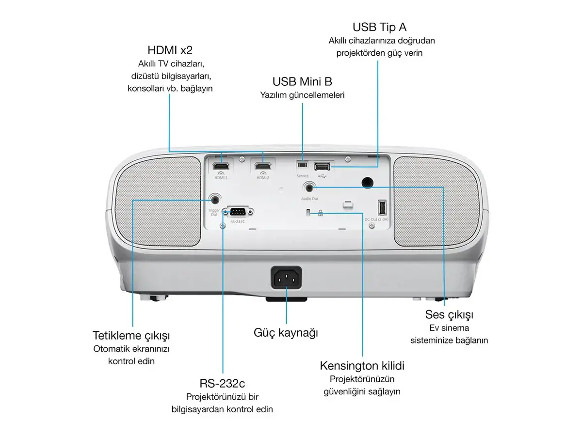 "Epson EH-TW7100", 3000 ANSI liumenų, 3LCD, 2160p (3840x2160), 100000:1, 16:9, 1016-12700 mm (40-500")