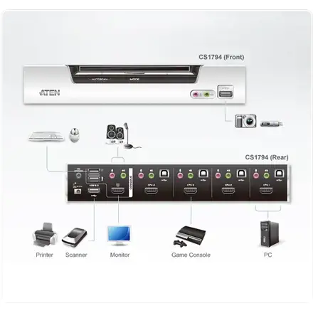 ATEN CS1794-AT-G ATEN CS1794 4-Port HDMI USB 2.0 KVMP Switch, 4x HDMI Cables, 2-port Hub,HD Audio