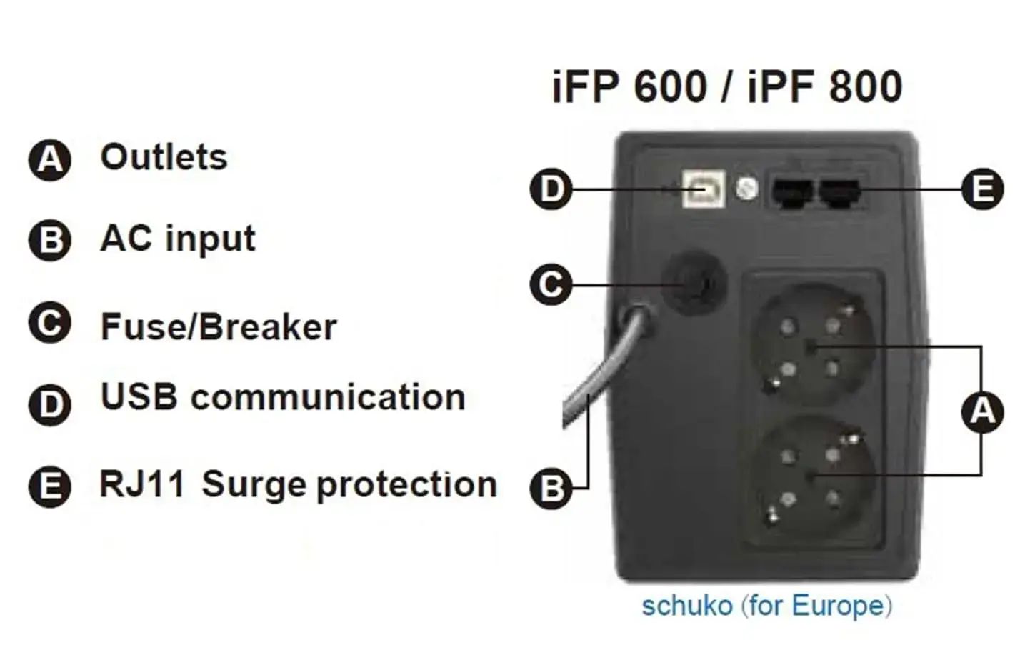 FSP iFP 600, Line-Interactive, 0.6 kVA, 360 W, Sine, 140 V, 290 V