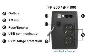 FSP iFP 600, Line-Interactive, 0.6 kVA, 360 W, Sine, 140 V, 290 V