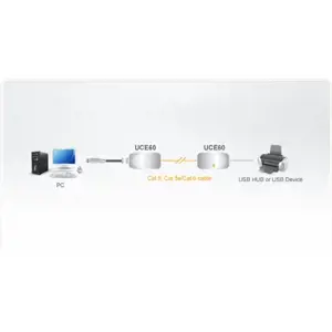 ATEN USB 1.1 per Cat5e/6 ilgintuvas (60 m), siųstuvas ir imtuvas, laidinis, 60 m, pilkas, plastikinis, USB