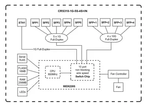 Komutatorius MIKROTIK CRS310-1G-5S-4S+IN Tipas L3 5 4 2 PoE prievadai 1 CRS310-1G-5S-4S+IN